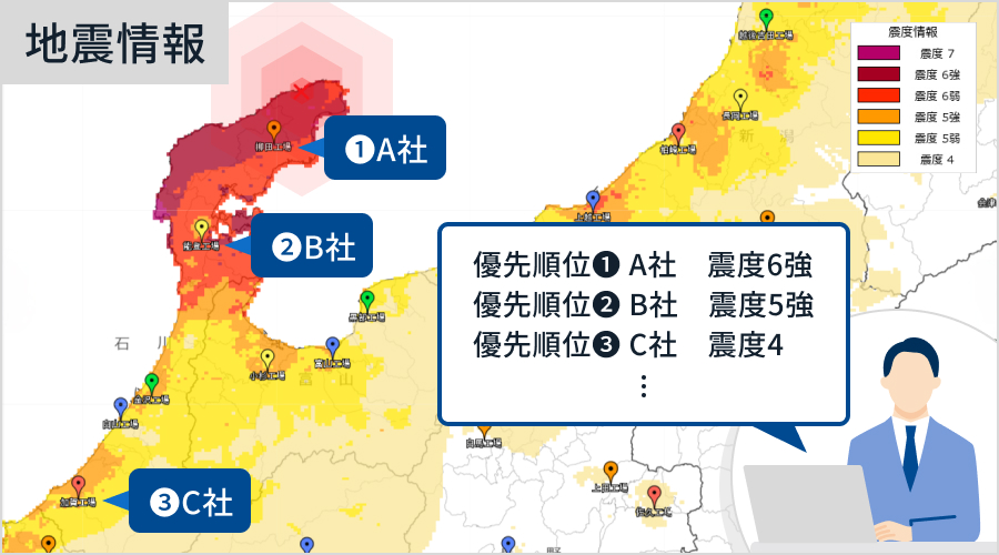 優先順位の自動判断