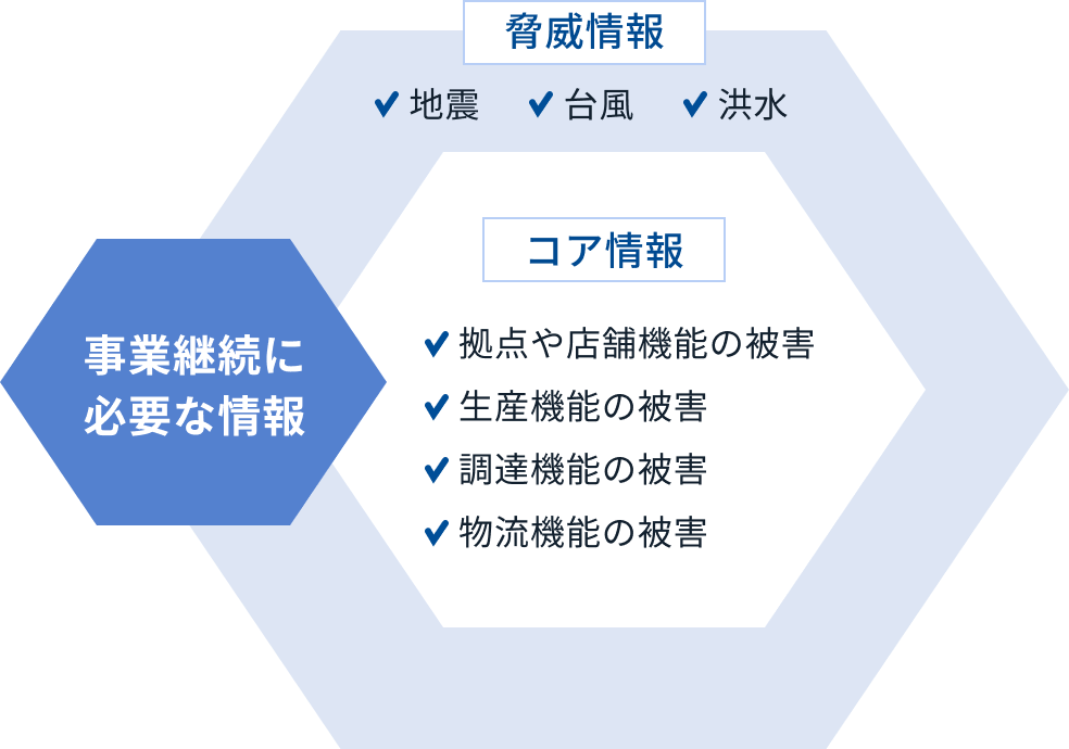 災害対応の時間と手間を大幅に削減します